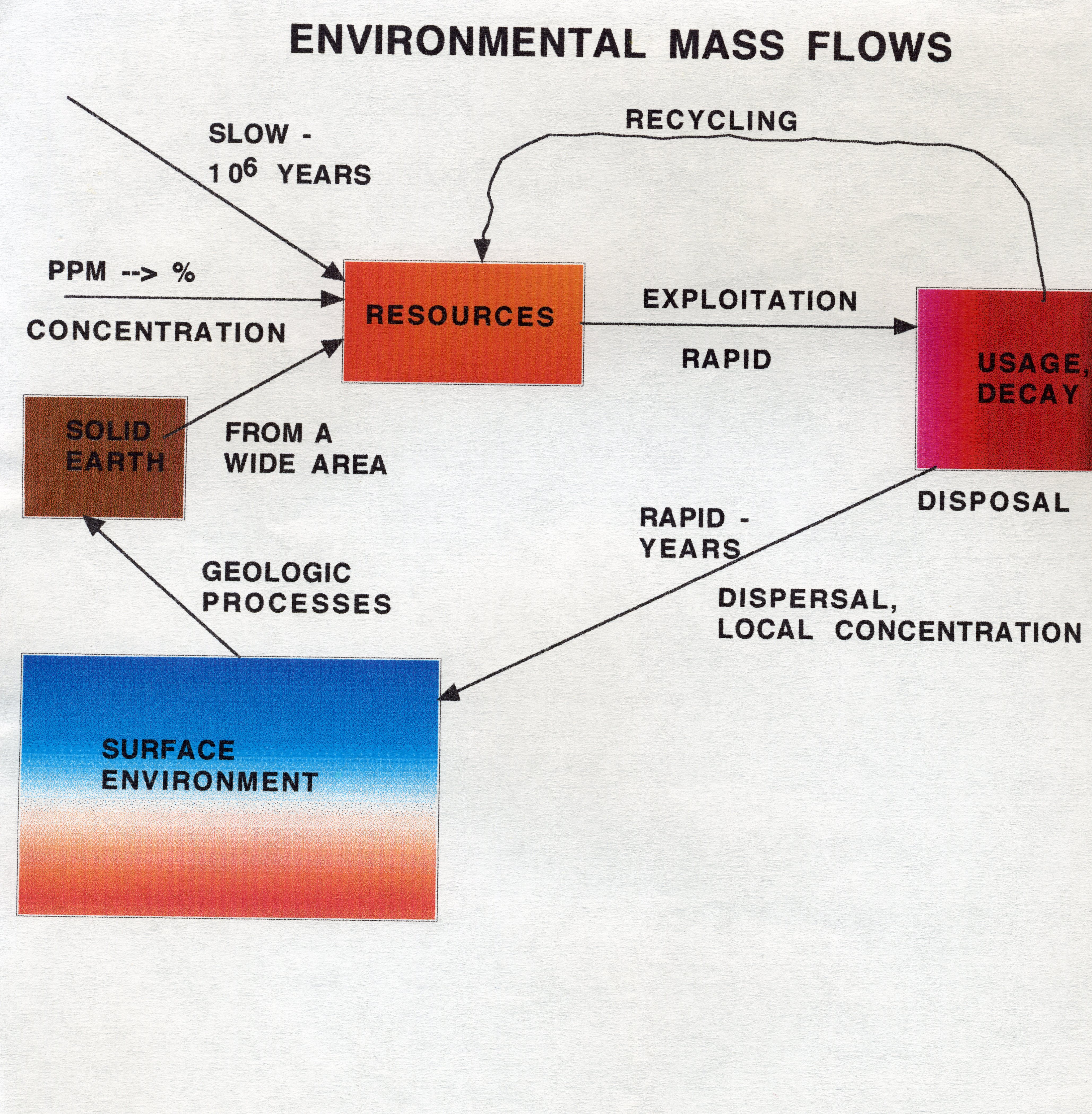 mass flow diagram
